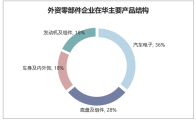 2018年中國汽車零部件行業產值及發展機遇分析 自主汽車零部件企業正在崛起