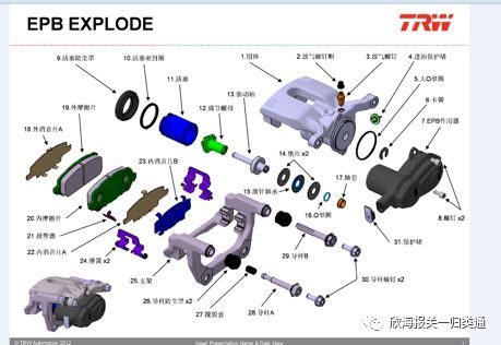 汽車零部件歸類小知識 從入門到精通